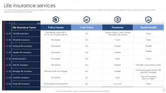 Insurance Company Profile Powerpoint Presentation Slides