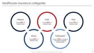 Insurance Company Profile Powerpoint Presentation Slides