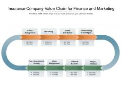 Insurance company value chain for finance and marketing