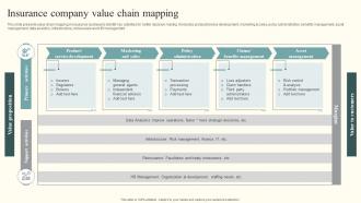 Insurance Company Value Chain Mapping