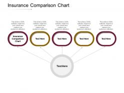 Insurance comparison chart ppt powerpoint presentation summary information cpb