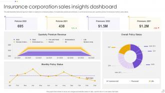 Insurance Corporation Sales Insights Dashboard