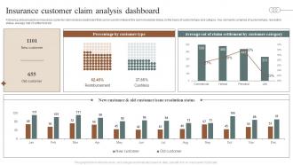 Insurance Customer Claim Analysis Dashboard