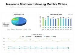 Insurance Dashboard Showing Monthly Claims