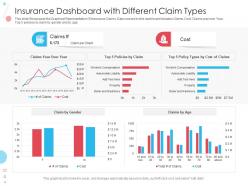 Insurance dashboard with different claim types powerpoint template