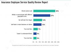 Insurance employee service quality review report