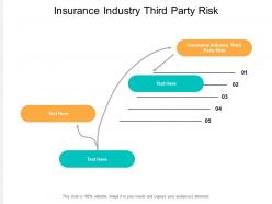 Insurance industry third party risk ppt powerpoint presentation styles cpb