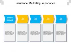 Insurance marketing importance ppt powerpoint presentation professional slide portrait cpb