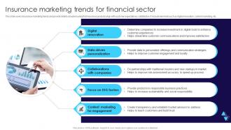 Insurance Marketing Trends For Financial Sector
