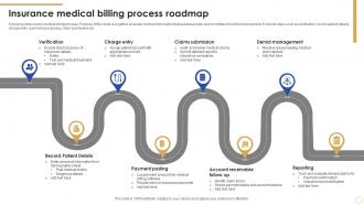 Insurance Medical Billing Process Roadmap