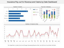 Insurance pay out vs revenue and claims by date dashboard
