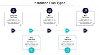 Insurance Plan Types Ppt Powerpoint Presentation Model Example Introduction Cpb