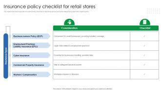 Insurance Policy Checklist For Retail Stores