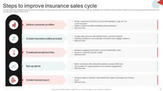 Insurance Sales Cycle Powerpoint PPT Template Bundles Aesthatic Graphical