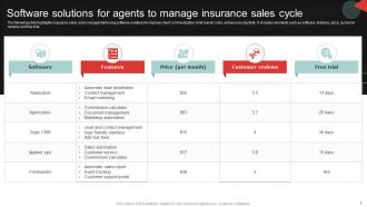 Insurance Sales Cycle Powerpoint PPT Template Bundles Engaging Graphical