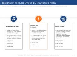 Insurance sector challenges and opportunities in rural areas case competition complete deck
