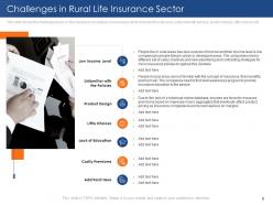 Insurance sector challenges and opportunities in rural areas case competition complete deck