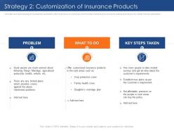 Insurance sector challenges opportunities rural areas strategy plans customization ppt ideas