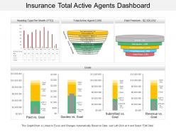 Insurance total active agents dashboard