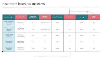 Insurance Underwriting Company Healthcare Insurance Networks Ppt Styles Backgrounds