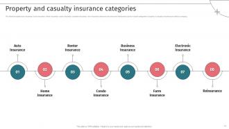 Insurance Underwriting Company Profile Powerpoint Presentation Slides