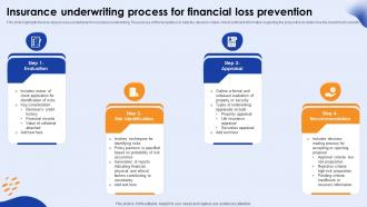 Insurance Underwriting Process For Financial Loss Prevention