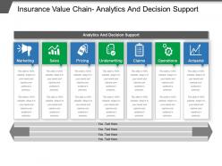 Insurance value chain analytics and decision support