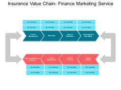 Insurance value chain finance marketing service