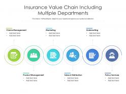 Insurance Value Chain Including Multiple Departments