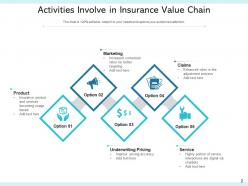 Insurance Value Chain Marketing Product Service Framework Traditional Development