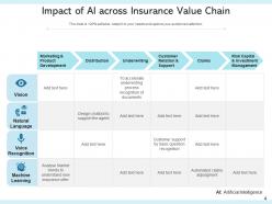 Insurance Value Chain Marketing Product Service Framework Traditional Development