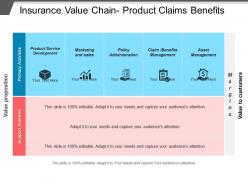 Insurance value chain product claims benefits