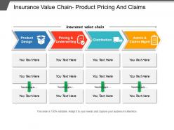 Insurance value chain product pricing and claims