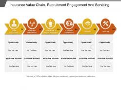 Insurance value chain recruitment engagement and servicing