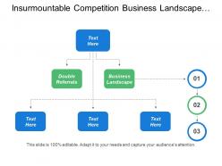 Insurmountable competition business landscape double referrals strategic planning