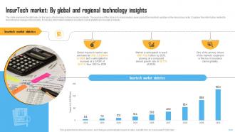 Insurtech Market By Global And Regional Insurance Industry Report IR SS