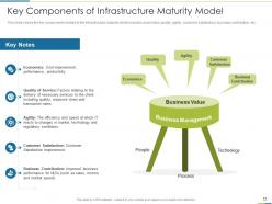 Intake and output i and o maturity model to assess infrastructural maturity complete deck