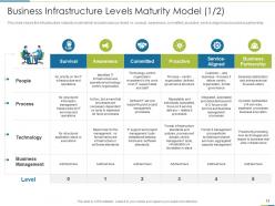 Intake and output i and o maturity model to assess infrastructural maturity complete deck
