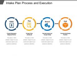 Intake plan process and execution