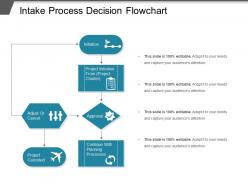 Intake process decision flowchart