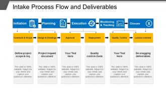 Intake process flow and deliverables