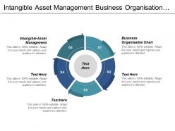 Intangible asset management business organisation chart buyer negotiation cpb