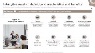 Intangible Assets Definition Characteristics And Benefits Introduction To Asset Valuation