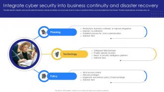 Integrate Cyber Security Into Business Continuity And Disaster Recovery