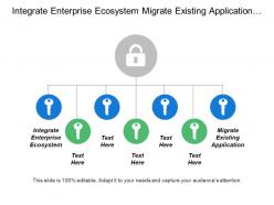Integrate enterprise ecosystem migrate existing application established transition process