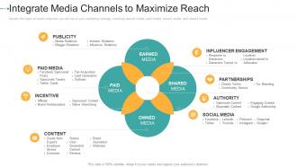 Integrate media channels to maximize reach how to create a strong e marketing strategy