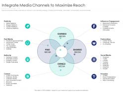 Integrate media channels to maximize reach internet marketing strategy and implementation