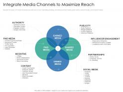 Integrate media channels to maximize reach introduction multi channel marketing communications