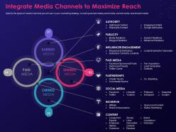 Integrate media channels to maximize reach ppt ideas example