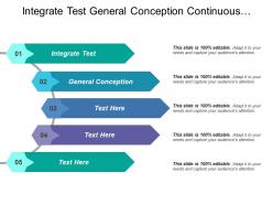 Integrate Test General Conception Continuous Visibility Initiate Project